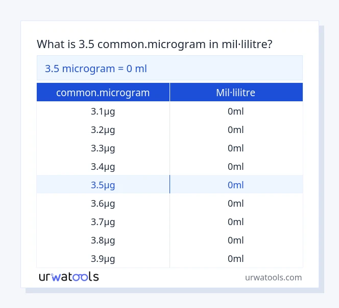 Taula 3.5 common.microgram a mil·lilitre