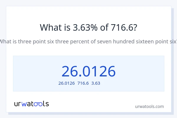 716.6の3.63%は何ですか?