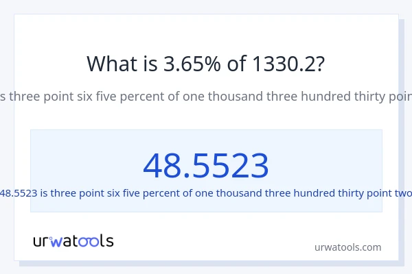 What is 3.65% of 1330.2?