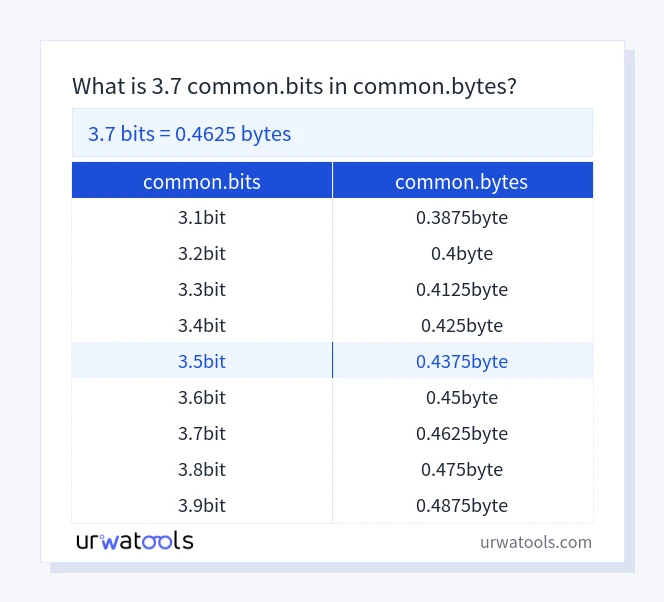 3.7 common.bits 至 common.bytes 表
