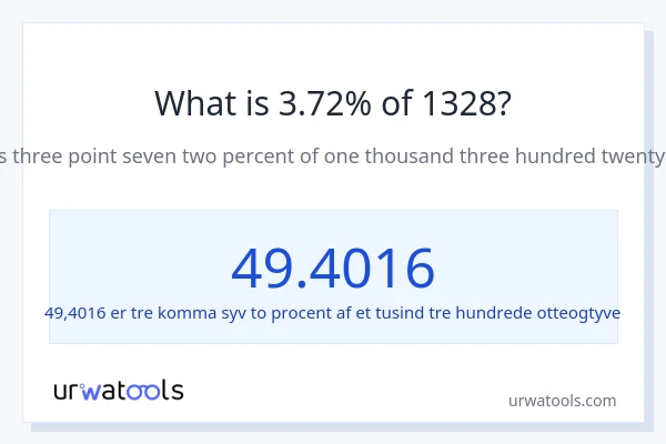 Hvad er 3.72% af 1328?