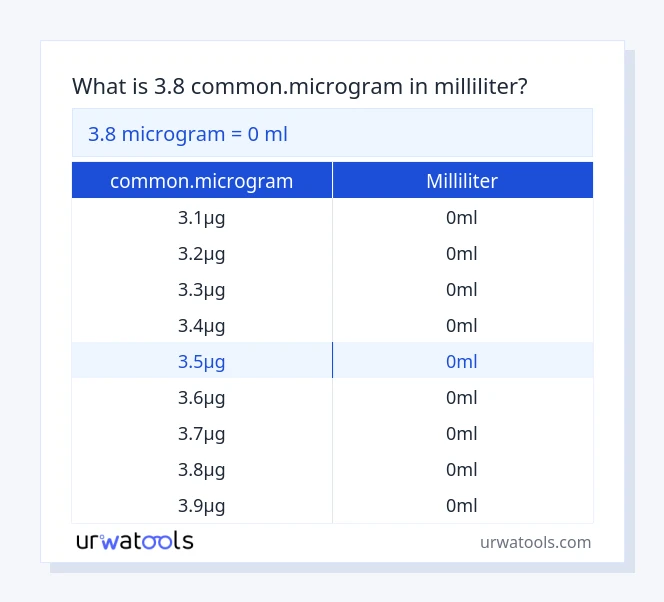 3.8 common.microgram til milliliter tabel