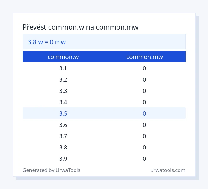 3.8 common.w až common.mw tabulka