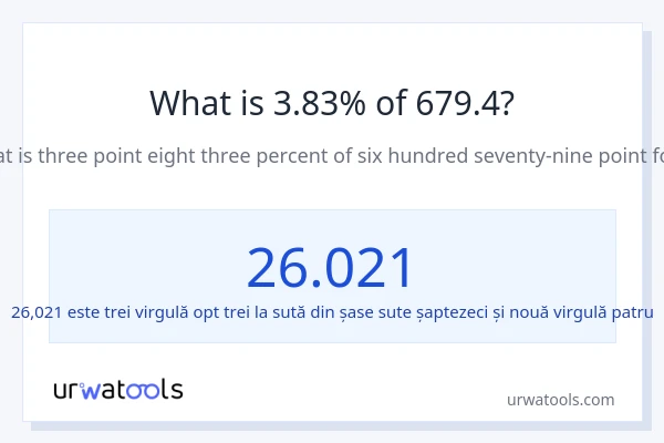 Cât reprezintă 3.83% din 679.4?
