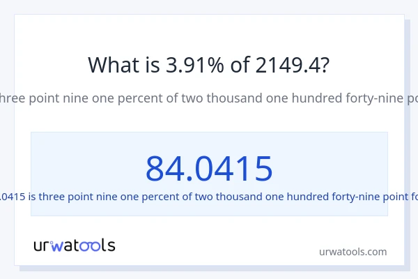 What is 3.91% of 2149.4?