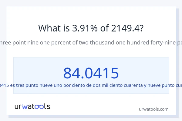 ¿Qué es el 3.91% de 2149.4?