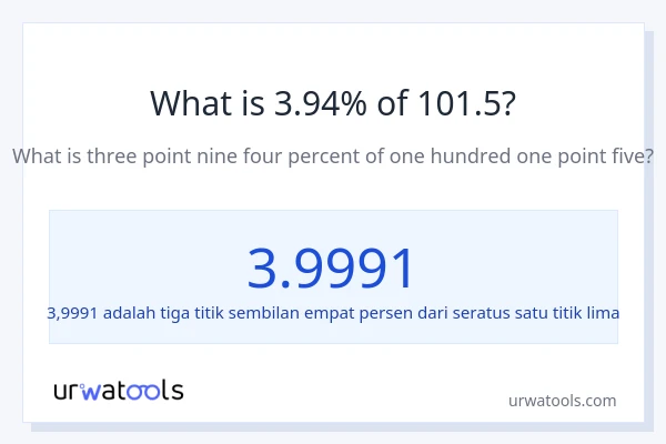 Berapakah 3.94% dari 101.5?