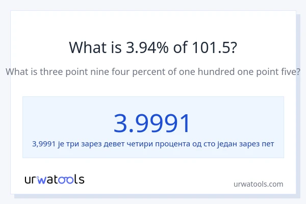 Колико је 3.94% од 101.5?