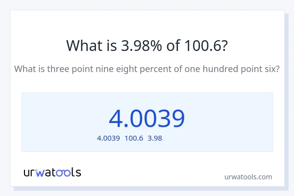100.6の3.98%は何ですか?