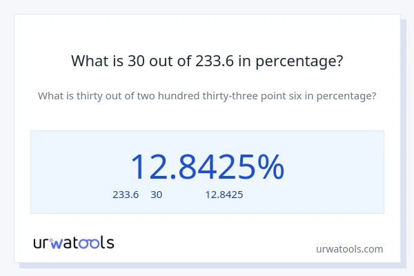 What is 30 out of 233.6 in percentage?