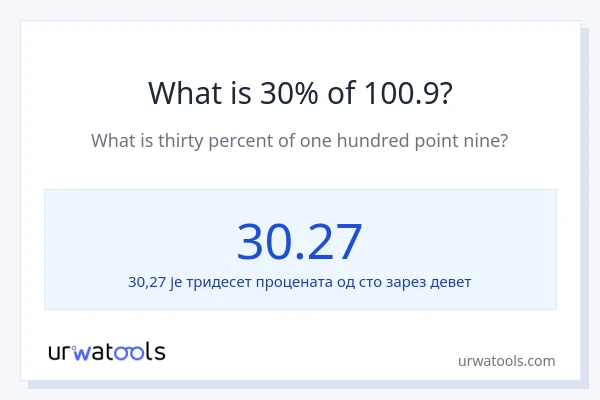 Колико је 30% од 100.9?