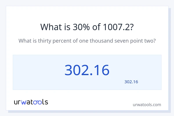 1007.2 کا 30% کیا ہے؟