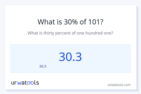 101 లో 30% ఎంత?