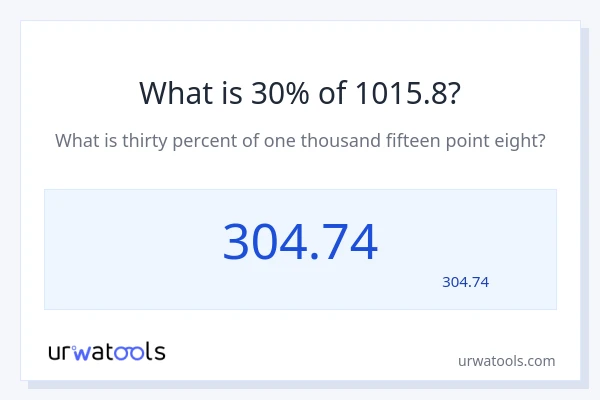 1015.8 کا 30% کیا ہے؟