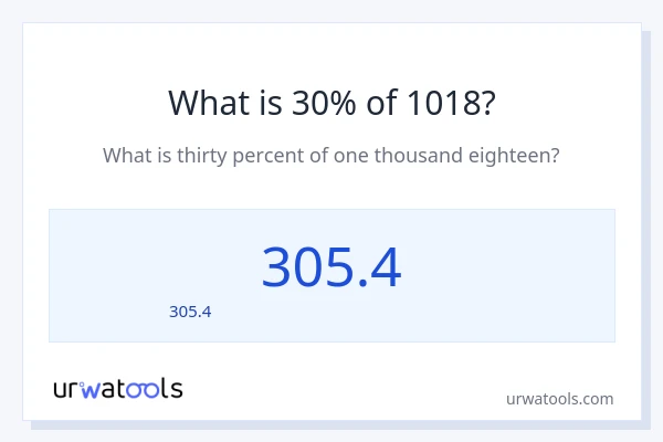 30% ของ 1018 คือเท่าไร?