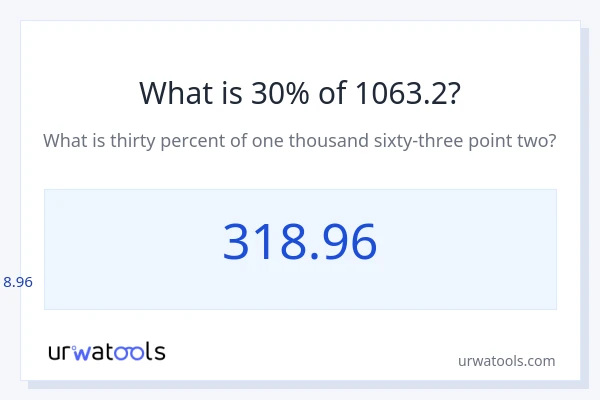 1063.2 യുടെ 30% എന്താണ്?