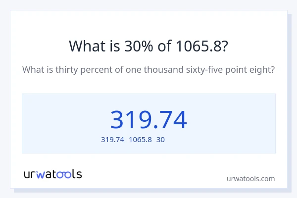 1065.8の30%は何ですか?