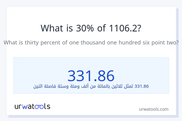 ما هي نسبة 30% من 1106.2؟