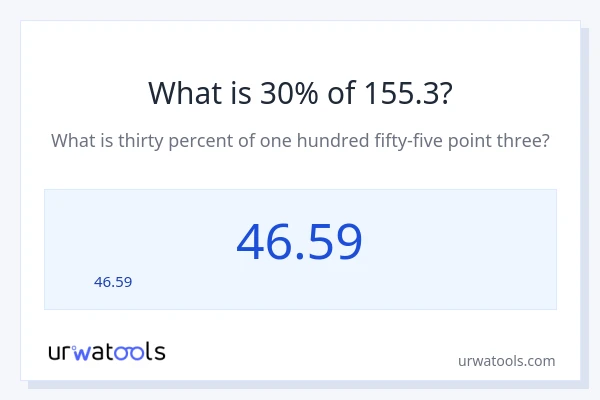 155.3 లో 30% ఎంత?