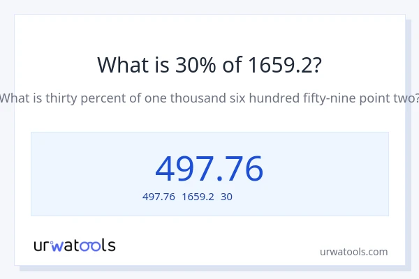 1659.2の30%は何ですか?