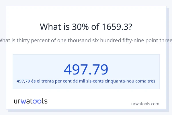 Quin és l'30% de 1659.3?