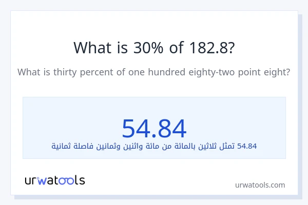 ما هي نسبة 30% من 182.8؟