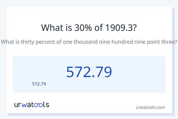 30% ของ 1909.3 คือเท่าไร?