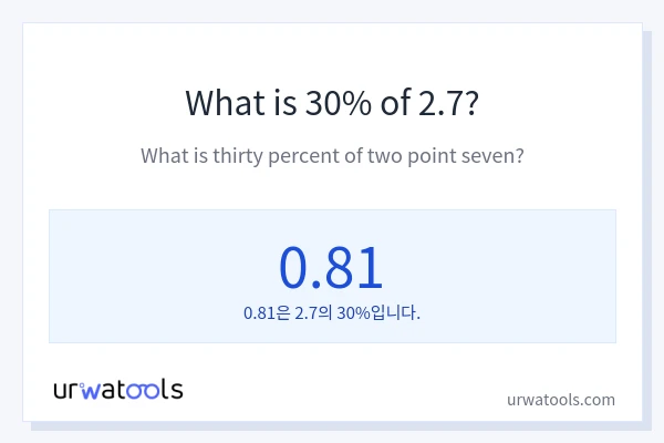 2.7의 30%는 얼마입니까?