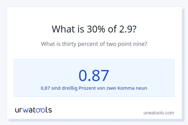 Was ist 30% von 2.9?