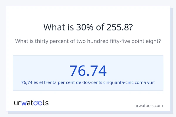 Quin és l'30% de 255.8?