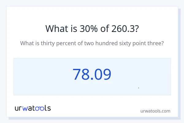 30% از 260.3 چقدر است؟