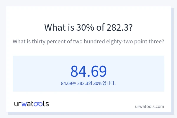 282.3의 30%는 얼마입니까?