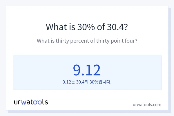 30.4의 30%는 얼마입니까?
