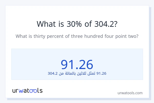 ما هي نسبة 30% من 304.2؟