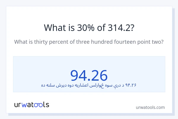د 314.2 30٪ څومره دی؟