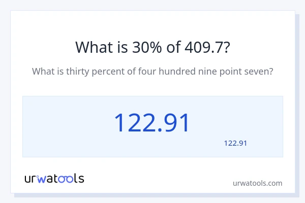 מה זה 30% מתוך 409.7?