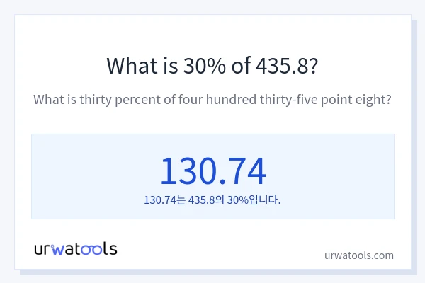 435.8의 30%는 얼마입니까?