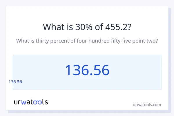 Որքա՞ն է 30%-ը 455.2-ից։