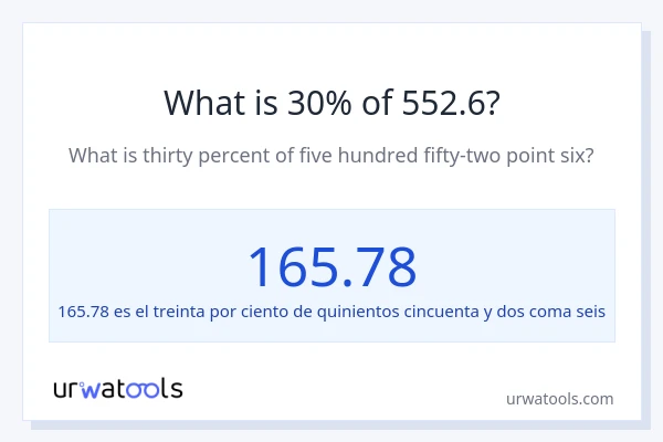 ¿Qué es el 30% de 552.6?