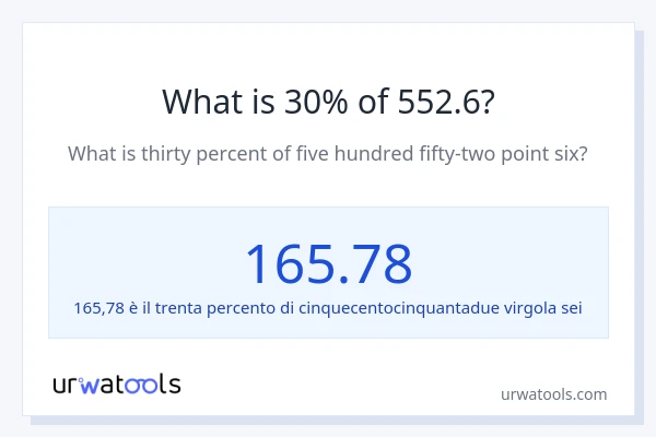 Qual è il 30% di 552.6?
