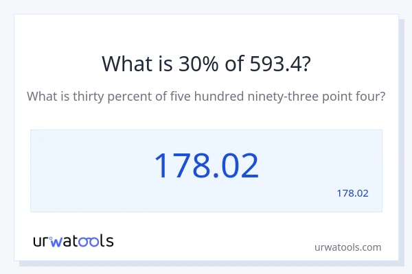 מה זה 30% מתוך 593.4?