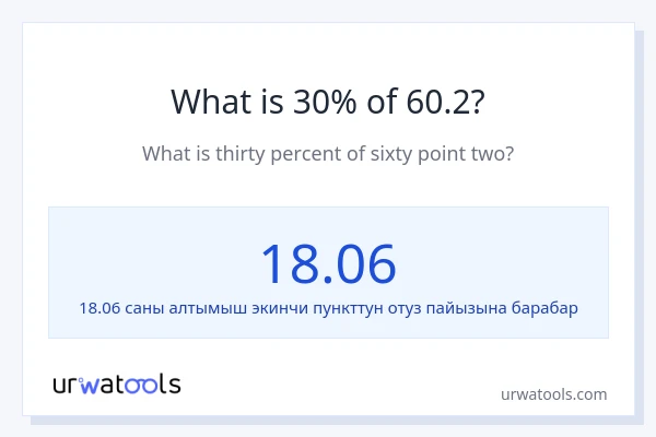 60.2 нын 30% канча?