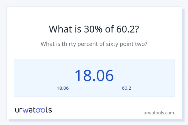 30% ของ 60.2 คือเท่าไร?