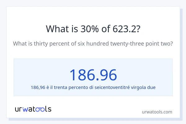 Qual è il 30% di 623.2?