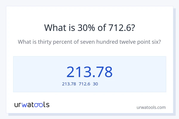 712.6の30%は何ですか?