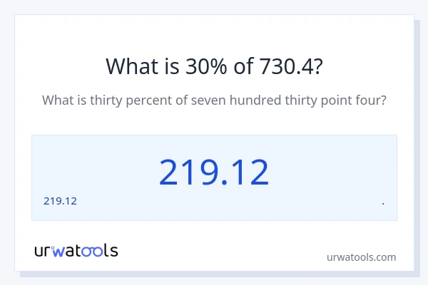 730.4 లో 30% ఎంత?