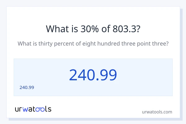 803.3 లో 30% ఎంత?