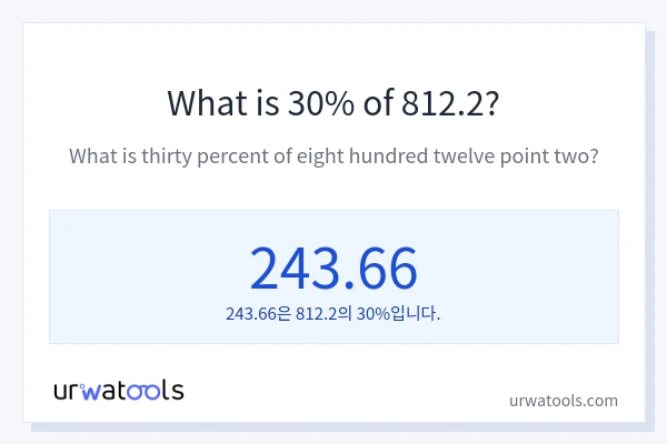 812.2의 30%는 얼마입니까?