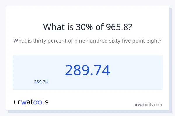 30% ของ 965.8 คือเท่าไร?