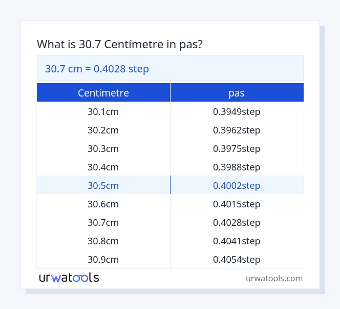 Taula 30.7 centímetre a pas